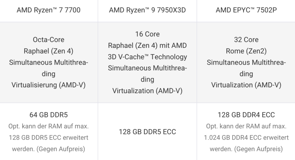 Dedicated Root server optionen